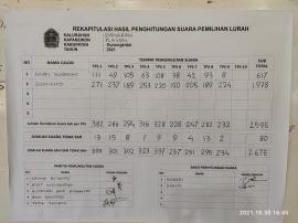 Hasil pungutan Suara Lurah