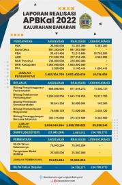 PUBLIKASI PERTANGGUNGJAWABAN REALISASI APBKal 2022