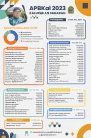 PUBLIKASI APBKal TAHUN 2023